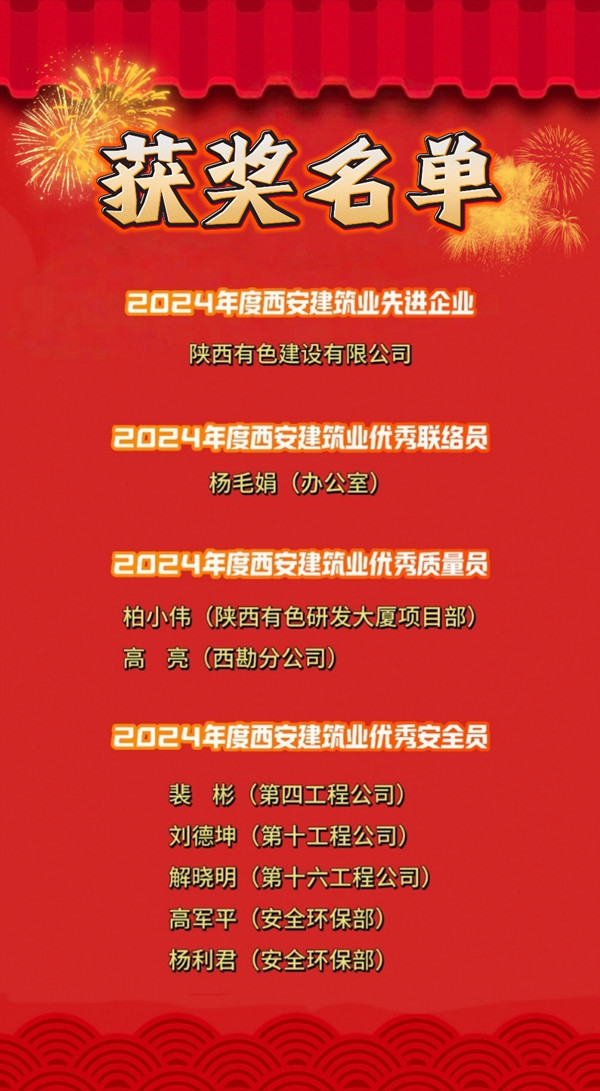 喜報(bào)！公司榮獲多項(xiàng)榮譽(yù)